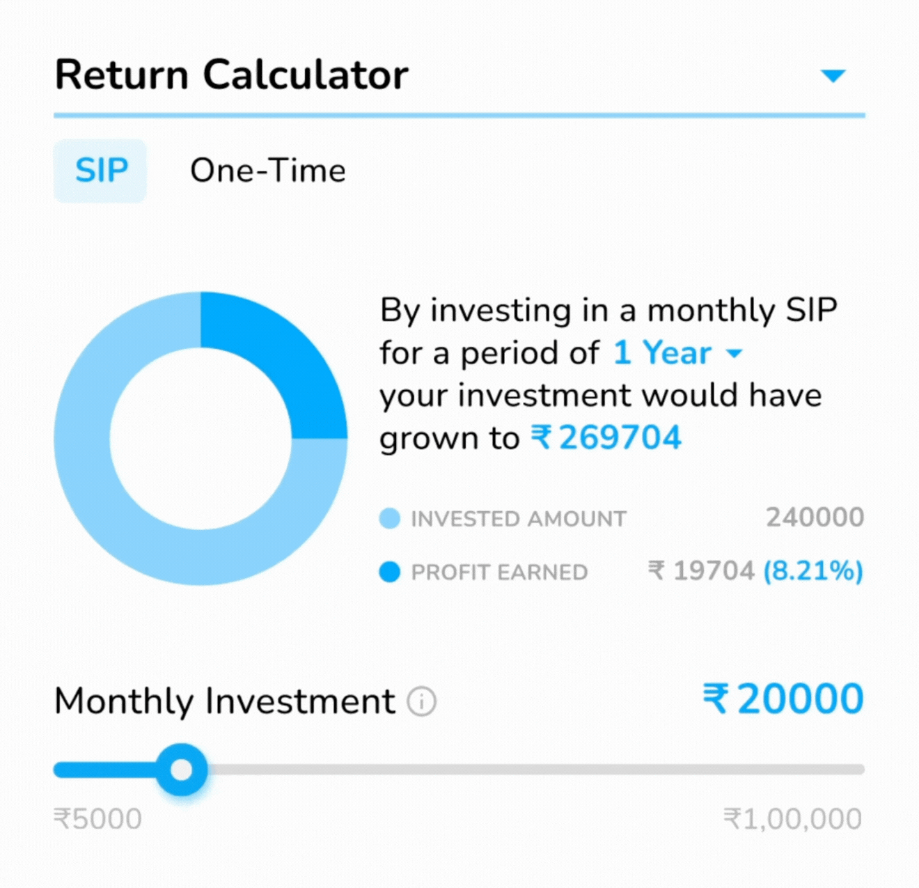 My Microinteraction Series: 11 Experiments in UI Animation